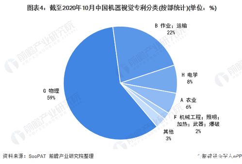 高校 机器视觉技术研发的先锋力量
