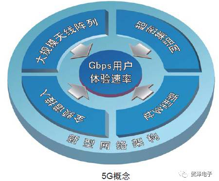到底什么是5G？一文揭开第五代移动通信技术的神秘面纱